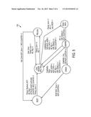 Embedded Memory Testing Using Back-To-Back Write/Read Operations diagram and image