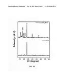 THREE-DIMENSIONAL GRAPHENE COMPOSITE, PREPARATION METHOD FOR THE SAME, AND     SUPERCAPACITOR COMPRISING THE SAME diagram and image