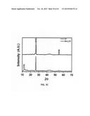 THREE-DIMENSIONAL GRAPHENE COMPOSITE, PREPARATION METHOD FOR THE SAME, AND     SUPERCAPACITOR COMPRISING THE SAME diagram and image