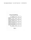 THREE-DIMENSIONAL GRAPHENE COMPOSITE, PREPARATION METHOD FOR THE SAME, AND     SUPERCAPACITOR COMPRISING THE SAME diagram and image