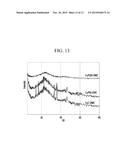 MESOPOROUS CARBON COMPOSITE MATERIAL, PRODUCTION METHODS THEREOF, AND     ELECTRONIC DEVICE INCLUDING THE SAME diagram and image