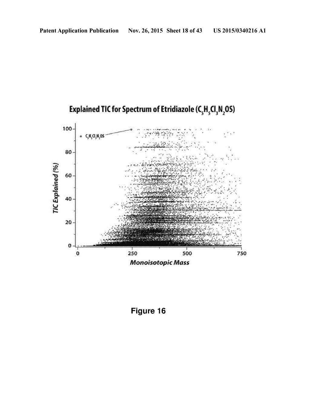 High Mass Accuracy Filtering for Improved Spectral Matching of     High-Resolution Gas Chromatography-Mass Spectrometry Data Against     Unit-Resolution Reference Databases - diagram, schematic, and image 19