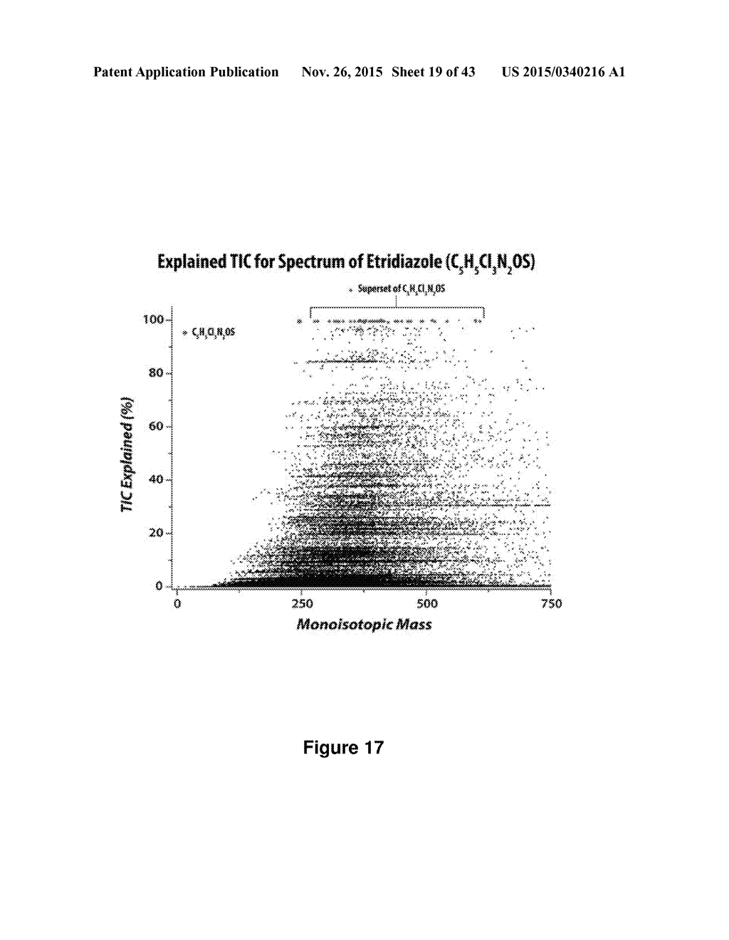 High Mass Accuracy Filtering for Improved Spectral Matching of     High-Resolution Gas Chromatography-Mass Spectrometry Data Against     Unit-Resolution Reference Databases - diagram, schematic, and image 20