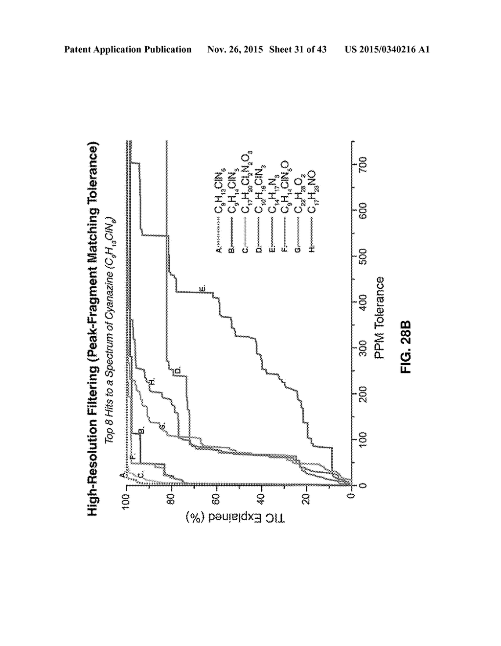 High Mass Accuracy Filtering for Improved Spectral Matching of     High-Resolution Gas Chromatography-Mass Spectrometry Data Against     Unit-Resolution Reference Databases - diagram, schematic, and image 32