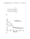 ORGANIC SOLAR CELL OF THE BULK HETEROJUNCTION TYPE COMPRISING AN IMIDE     BASED CONJUGATED BACKBONE COMPOUND AS PHOTOACTIVE MATERIAL diagram and image