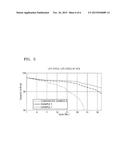 COMPOSITE CATHODE ACTIVE MATERIAL, LITHIUM BATTERY INCLUDING THE SAME, AND     METHOD OF PREPARING THE SAME diagram and image