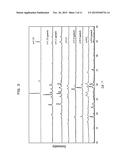 LITHIUM IONIC CONDUCTOR, FABRICATION METHOD THEREFOR AND ALL-SOLID LITHIUM     SECONDARY BATTERY diagram and image