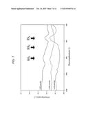 LITHIUM IONIC CONDUCTOR, FABRICATION METHOD THEREFOR AND ALL-SOLID LITHIUM     SECONDARY BATTERY diagram and image