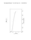 LITHIUM IONIC CONDUCTOR, FABRICATION METHOD THEREFOR AND ALL-SOLID LITHIUM     SECONDARY BATTERY diagram and image