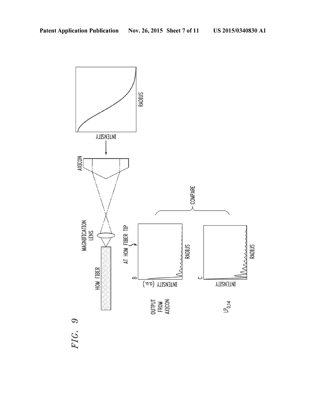 MODE CONVERTER FOR HIGH POWER, HIGHER-ORDER MODE OPTICAL FIBER AMPLIFIERS - diagram, schematic, and image 08