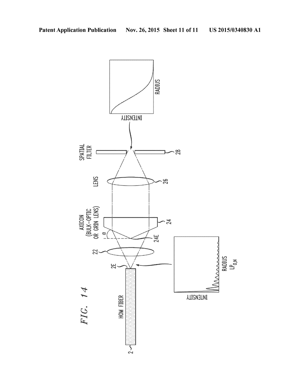 MODE CONVERTER FOR HIGH POWER, HIGHER-ORDER MODE OPTICAL FIBER AMPLIFIERS - diagram, schematic, and image 12