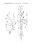 CIRCUITS AND METHODS TO LINEARIZE CONVERSION GAIN IN A DC-DC CONVERTER diagram and image