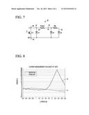 SEMICONDUCTOR DEVICE AND POWER CIRCUIT INCLUDING A SENSE TRANSISTOR FOR     CURRENT SENSING diagram and image