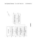 System and Method For Determining Intermodulation Distortion In A Radio     Frequency diagram and image