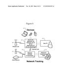 DIRECT NETWORK TRACKING AND MARKETING TOOLS diagram and image
