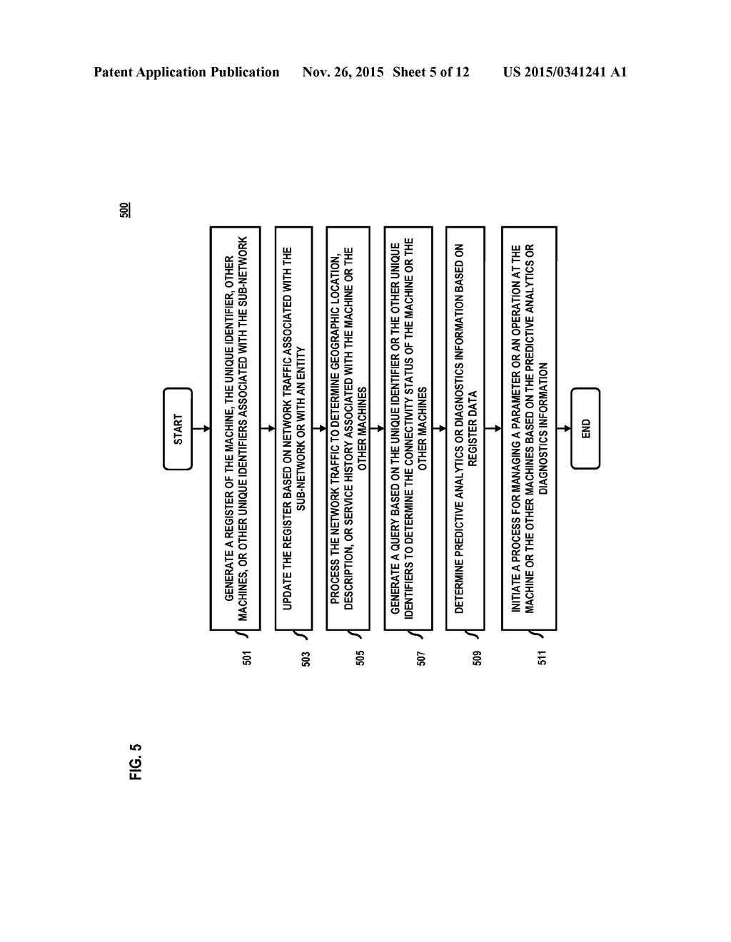 METHOD AND APPARATUS FOR SPECIFYING MACHINE IDENTIFIERS FOR     MACHINE-TO-MACHINE PLATFORM SUPPORT - diagram, schematic, and image 06