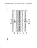 METHOD AND APPARATUS FOR SPECIFYING MACHINE IDENTIFIERS FOR     MACHINE-TO-MACHINE PLATFORM SUPPORT diagram and image