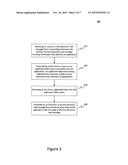 SYSTEM AND METHOD OF DATA AND COMMAND REQUEST PROCESSING diagram and image