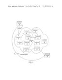 SYSTEM AND METHOD EMPLOYING AN AGILE NETWORK PROTOCOL FOR SECURE     COMMUNICATIONS USING SECURE DOMAIN NAMES diagram and image