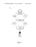 Bifurcated Authentication Token Techniques diagram and image