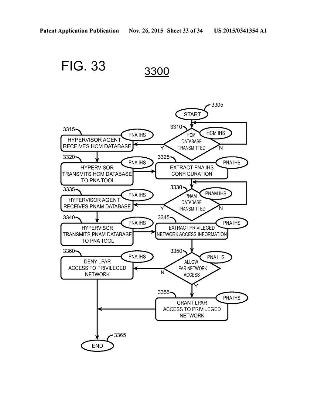 NETWORK RESOURCE MANAGEMENT SYSTEM UTILIZING PHYSICAL NETWORK     IDENTIFICATION FOR PRIVILEGED NETWORK ACCESS - diagram, schematic, and image 34