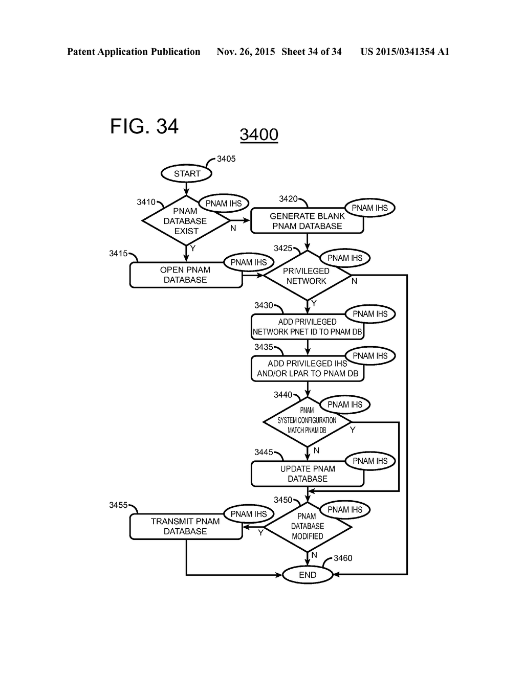 NETWORK RESOURCE MANAGEMENT SYSTEM UTILIZING PHYSICAL NETWORK     IDENTIFICATION FOR PRIVILEGED NETWORK ACCESS - diagram, schematic, and image 35