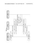 Method of Controlling Access to Network Drive, And Network Drive System diagram and image