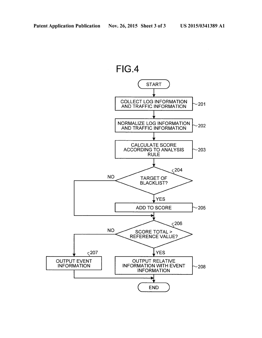 LOG ANALYZING DEVICE, INFORMATION PROCESSING METHOD, AND PROGRAM - diagram, schematic, and image 04