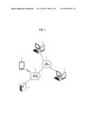 MOBILE DEVICE, CONTROL METHOD THEREOF, MESSAGE SENDING APPARATUS AND     MESSAGE SENDING METHOD diagram and image