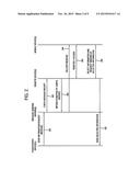 MOBILE DEVICE, CONTROL METHOD THEREOF, MESSAGE SENDING APPARATUS AND     MESSAGE SENDING METHOD diagram and image