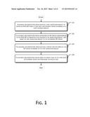 ONLINE BUSINESS METHOD, SYSTEM AND APPARATUS BASED ON OPEN APPLICATION     PROGRAMMING INTERFACE diagram and image