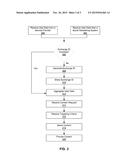 Social Networking System Data Exchange diagram and image