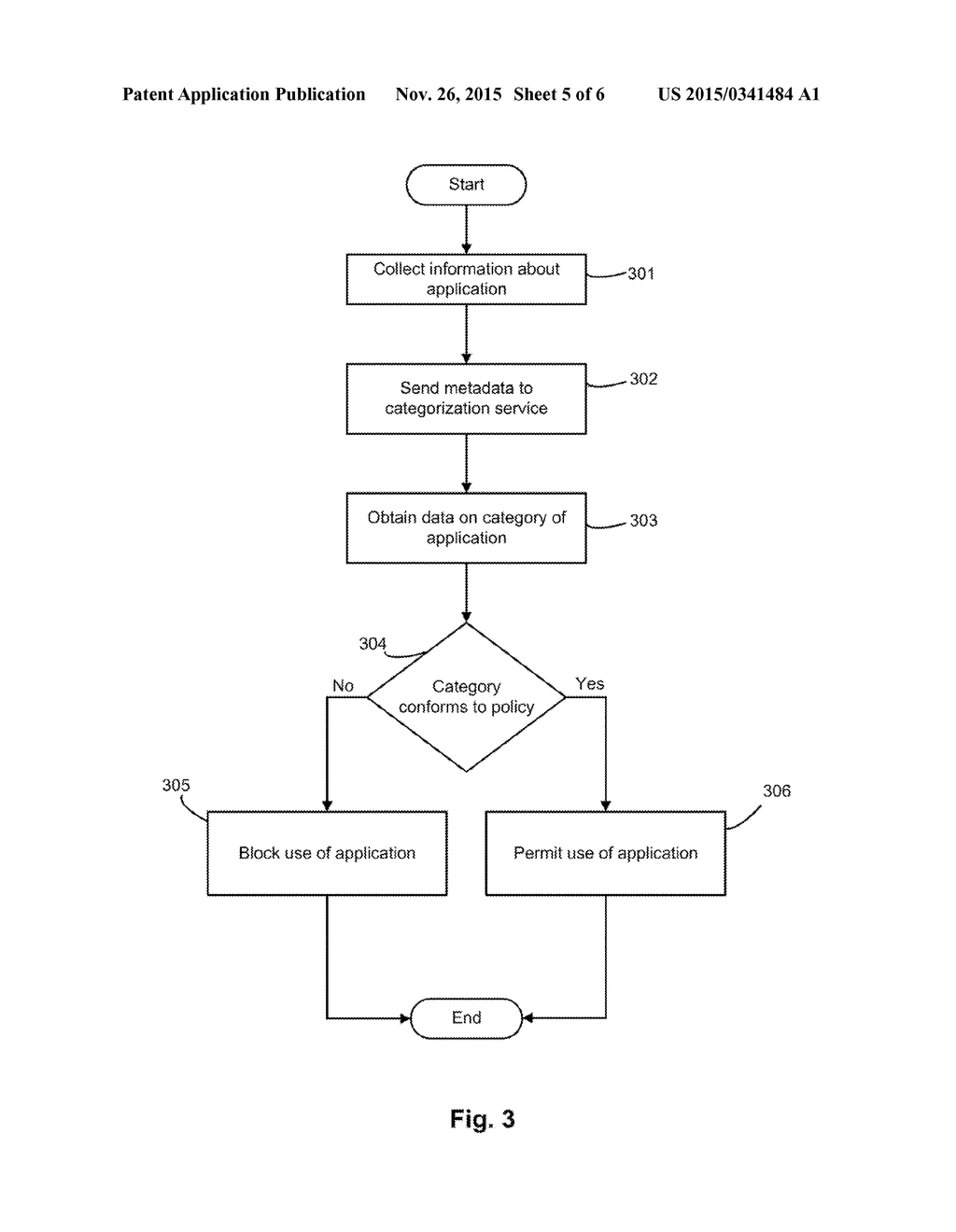 SYSTEM AND METHOD CONTROLLING ACCESS TO APPLICATIONS ON A MOBILE DEVICE - diagram, schematic, and image 06