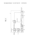 VIDEO ENCODING METHOD, VIDEO DECODING METHOD, AND DEVICE USING SAME diagram and image