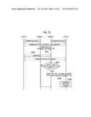 MOBILE COMMUNICATION SYSTEM, USER TERMINAL, BASE STATION AND PROCESSOR diagram and image