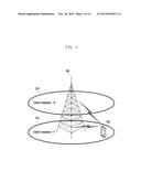 METHOD AND APPARATUS FOR CONTROLLING MEASUREMENT GAPS OF SERVING CELLS IN     MOBILE COMMUNICATION SYSTEM diagram and image