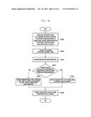 METHOD AND APPARATUS FOR CONTROLLING MEASUREMENT GAPS OF SERVING CELLS IN     MOBILE COMMUNICATION SYSTEM diagram and image