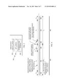 OPTIMIZED SYNCHRONIZATION PROCEDURE FOR PROLONGED PERIODS OF SLEEP diagram and image