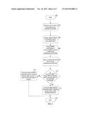 Method and System for Registering Femtocells to Provide Service diagram and image