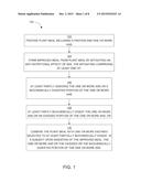 MITIGATION OF ANTI-NUTRITIONAL SUBSTANCES IN PLANT MEAL diagram and image