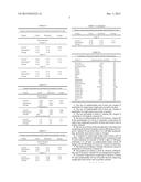 NOVEL USE OF CANTHAXANTHIN AND 25-HYDROXY VITAMIN D3 diagram and image