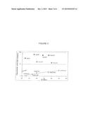 CARBOHYDRATE COMPOSITIONS diagram and image