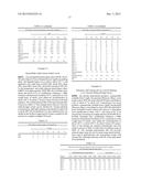 CARBOHYDRATE COMPOSITIONS diagram and image