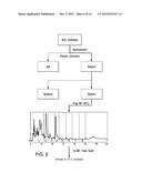 FLAVOR COMPOSITION AND EDIBLE COMPOSITIONS CONTAINING SAME diagram and image