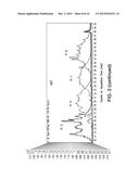 FLAVOR COMPOSITION AND EDIBLE COMPOSITIONS CONTAINING SAME diagram and image