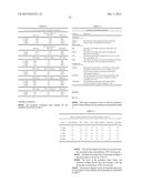 FLAVOR COMPOSITION AND EDIBLE COMPOSITIONS CONTAINING SAME diagram and image