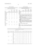 FLAVOR COMPOSITION AND EDIBLE COMPOSITIONS CONTAINING SAME diagram and image