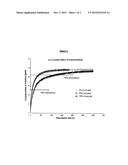 CO-CRYSTALLIZED SWEETENERS diagram and image