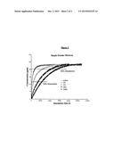 CO-CRYSTALLIZED SWEETENERS diagram and image