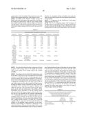 SAFETY TOE CAP MADE FROM NANO COMPOSITE MATERIAL AND PREPARATION METHOD OF     NANO COMPOSITE SAFETY TOE CAP diagram and image